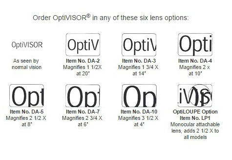 optivisor interchangeable lens plates