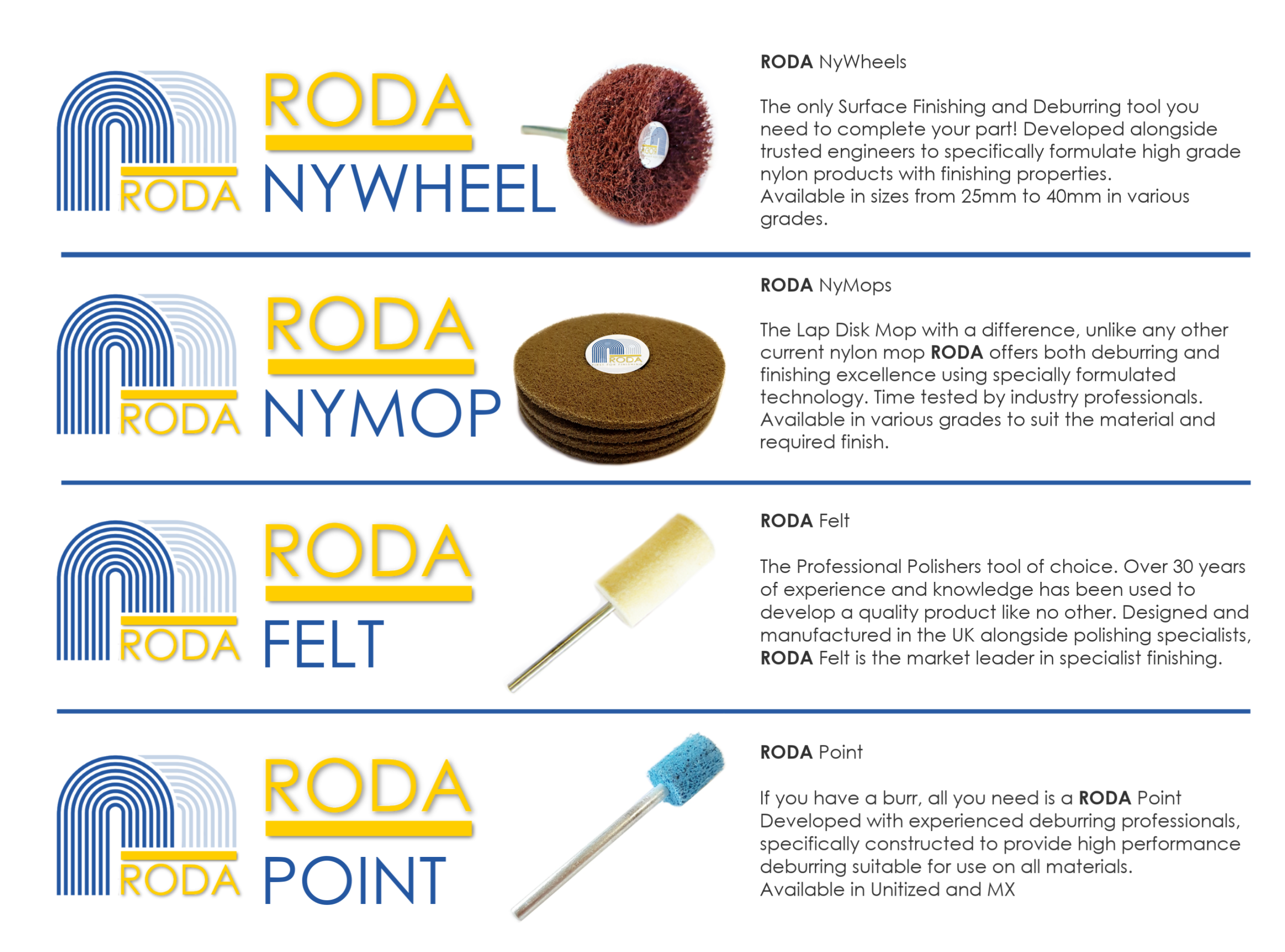 Roda Nywheels nylon sanding wheel – Take a close look to see why it’s the abrasive for you
